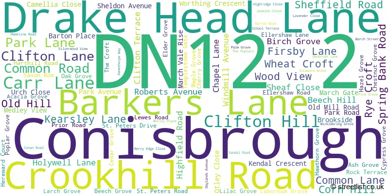 A word cloud for the DN12 2 postcode